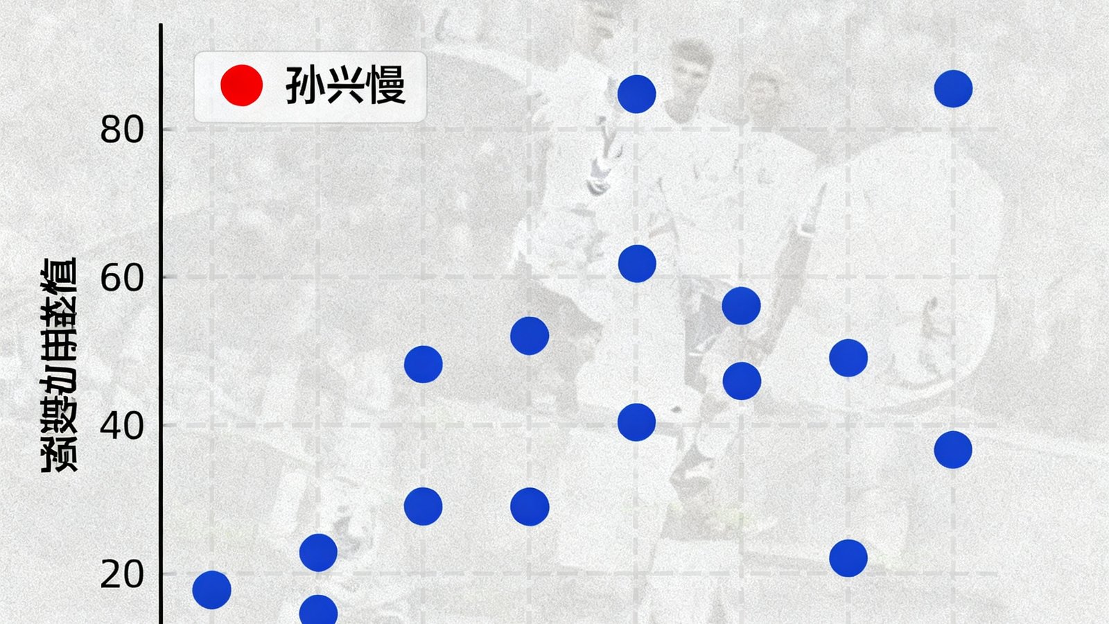 热刺与纽卡斯尔球员预期助攻数值散点图，孙兴慜数值突出